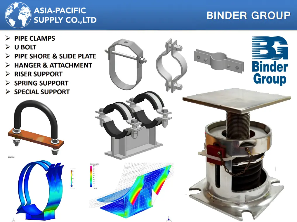 Binder Group